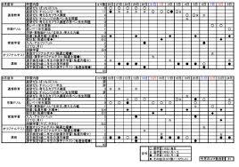 学習の進捗管理を徹底